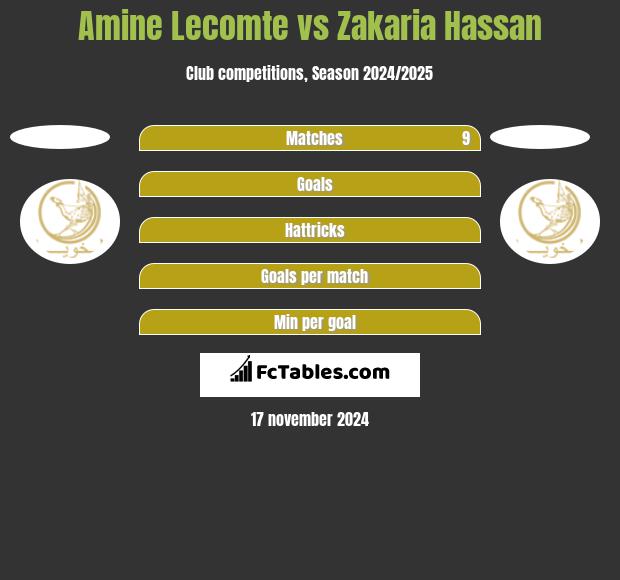 Amine Lecomte vs Zakaria Hassan h2h player stats