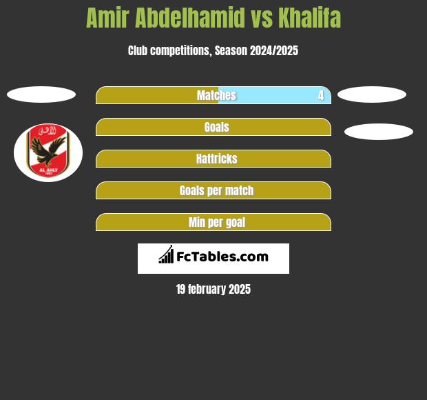 Amir Abdelhamid vs Khalifa h2h player stats