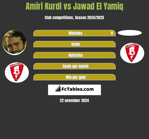 Amiri Kurdi vs Jawad El Yamiq h2h player stats