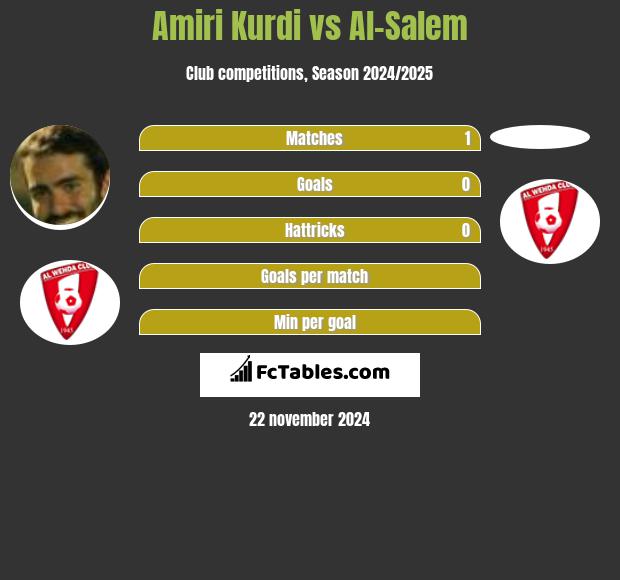 Amiri Kurdi vs Al-Salem h2h player stats