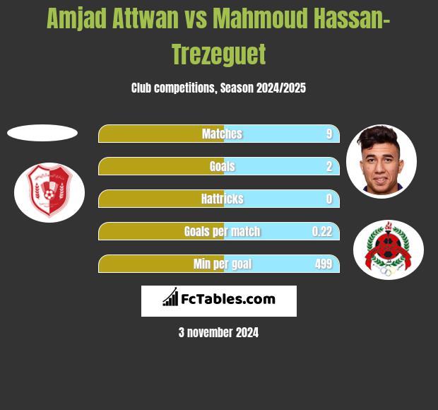 Amjad Attwan vs Mahmoud Hassan-Trezeguet h2h player stats