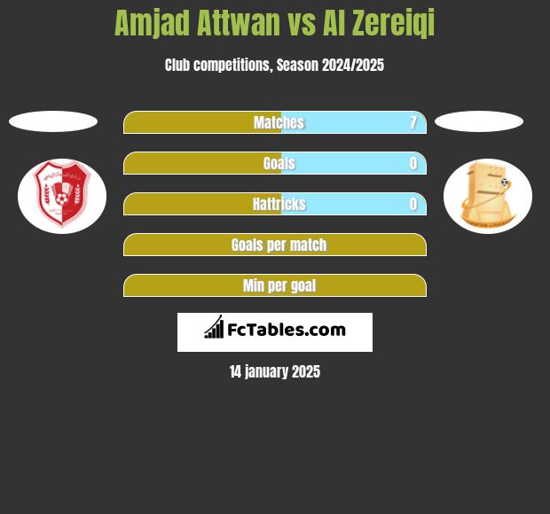 Amjad Attwan vs Al Zereiqi h2h player stats