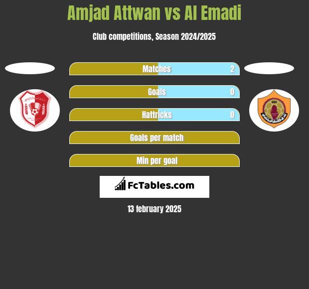 Amjad Attwan vs Al Emadi h2h player stats