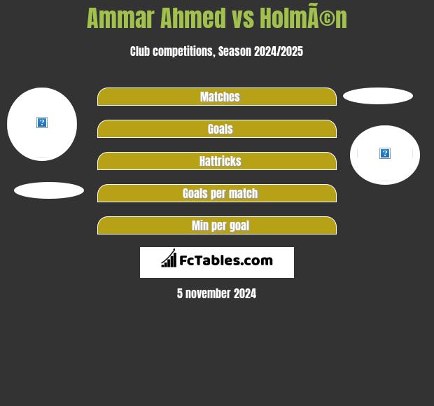 Ammar Ahmed vs HolmÃ©n h2h player stats