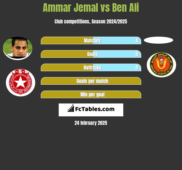 Ammar Jemal vs Ben Ali h2h player stats