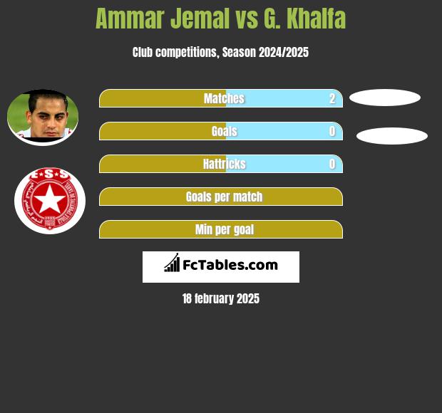 Ammar Jemal vs G. Khalfa h2h player stats