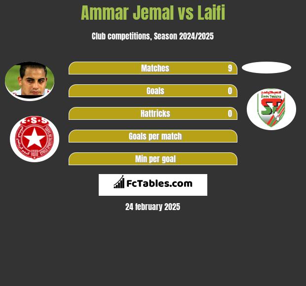 Ammar Jemal vs Laifi h2h player stats