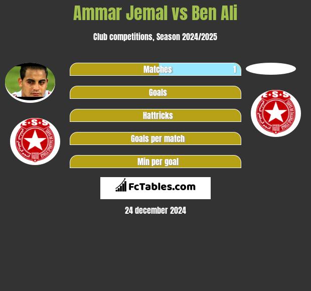 Ammar Jemal vs Ben Ali h2h player stats