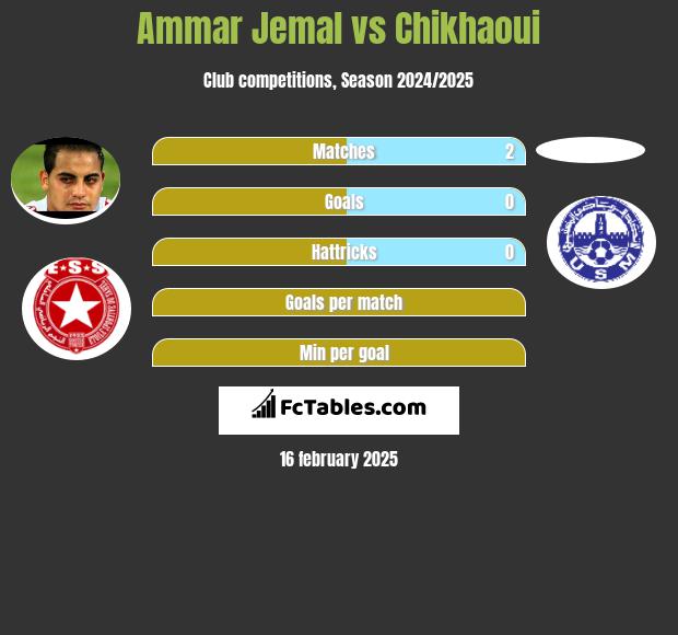 Ammar Jemal vs Chikhaoui h2h player stats