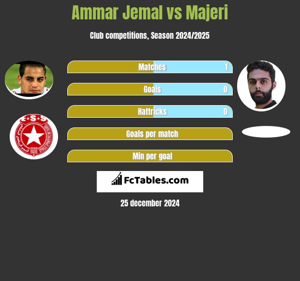 Ammar Jemal vs Majeri h2h player stats