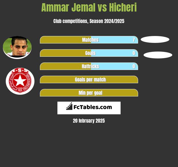 Ammar Jemal vs Hicheri h2h player stats