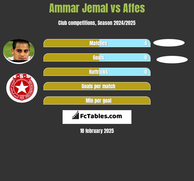 Ammar Jemal vs Affes h2h player stats