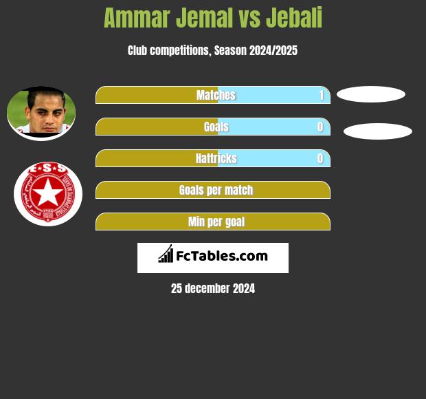 Ammar Jemal vs Jebali h2h player stats