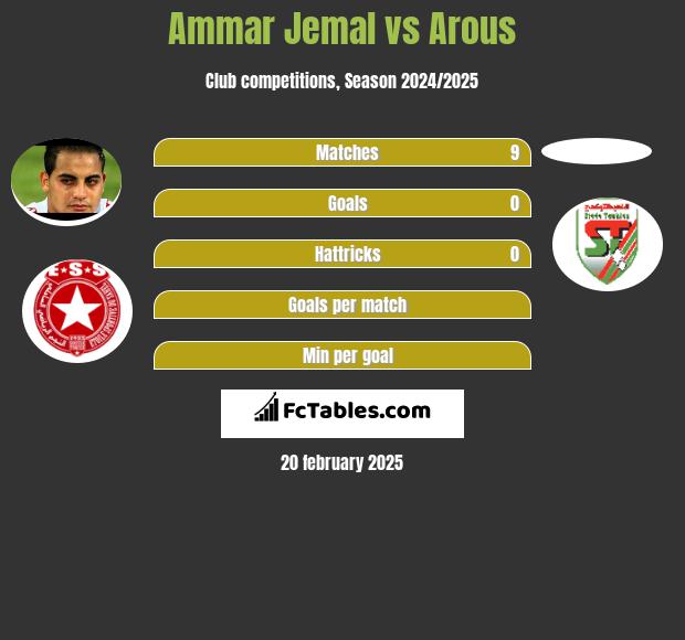 Ammar Jemal vs Arous h2h player stats