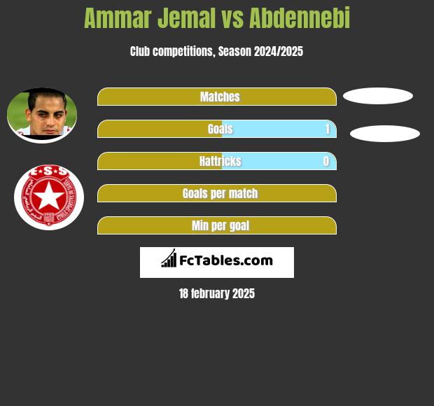 Ammar Jemal vs Abdennebi h2h player stats