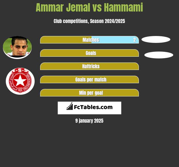 Ammar Jemal vs Hammami h2h player stats