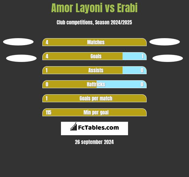 Amor Layoni vs Erabi h2h player stats