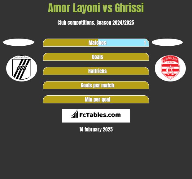 Amor Layoni vs Ghrissi h2h player stats