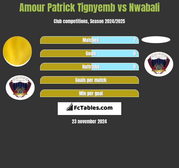 Amour Patrick Tignyemb vs Nwabali h2h player stats