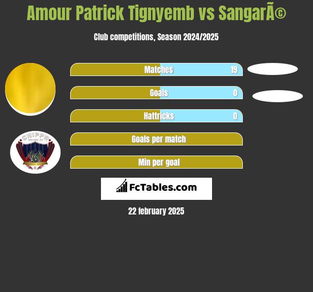 Amour Patrick Tignyemb vs SangarÃ© h2h player stats