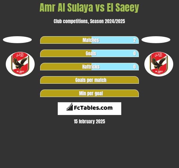 Amr Al Sulaya vs El Saeey h2h player stats