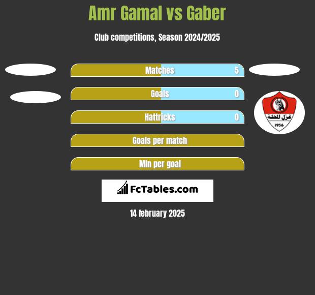 Amr Gamal vs Gaber h2h player stats