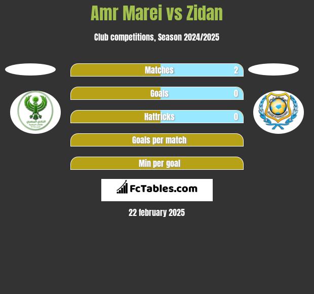 Amr Marei vs Zidan h2h player stats