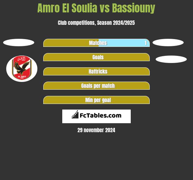 Amro El Soulia vs Bassiouny h2h player stats