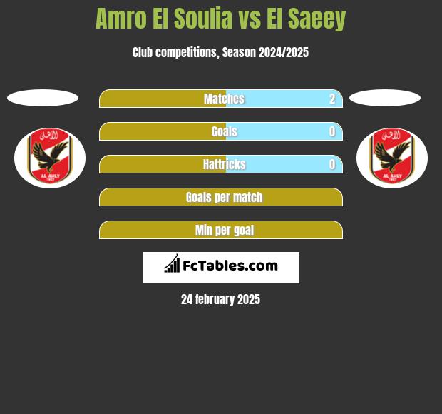 Amro El Soulia vs El Saeey h2h player stats