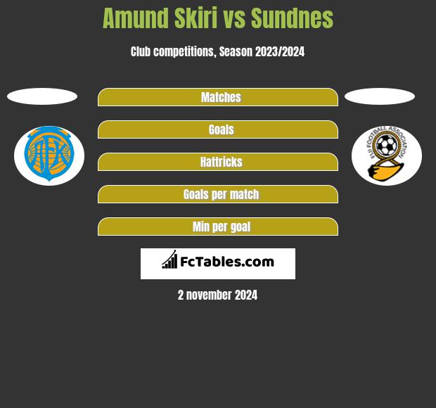 Amund Skiri vs Sundnes h2h player stats