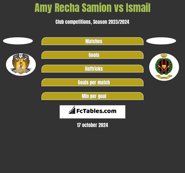 Amy Recha Samion vs Ismail h2h player stats