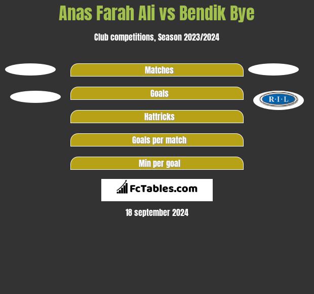 Anas Farah Ali vs Bendik Bye h2h player stats