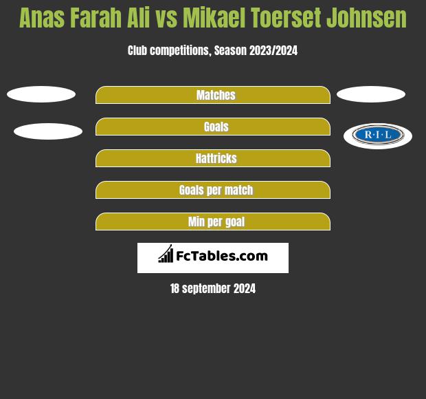 Anas Farah Ali vs Mikael Toerset Johnsen h2h player stats