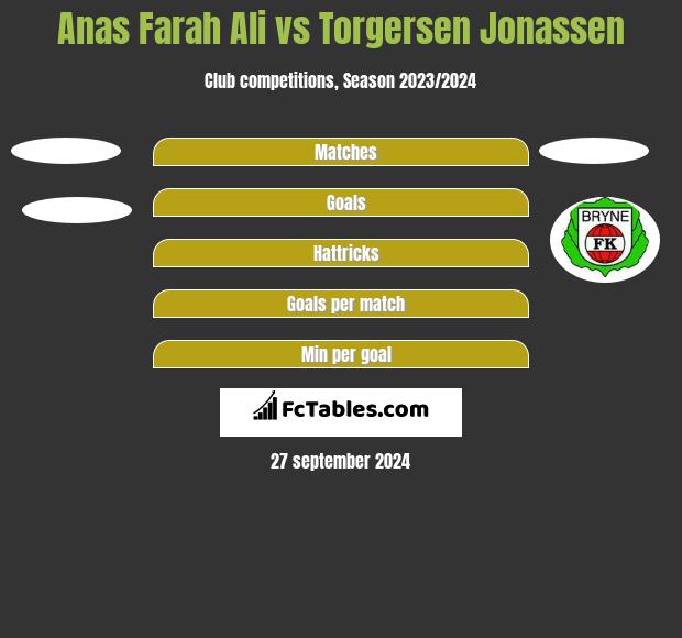 Anas Farah Ali vs Torgersen Jonassen h2h player stats