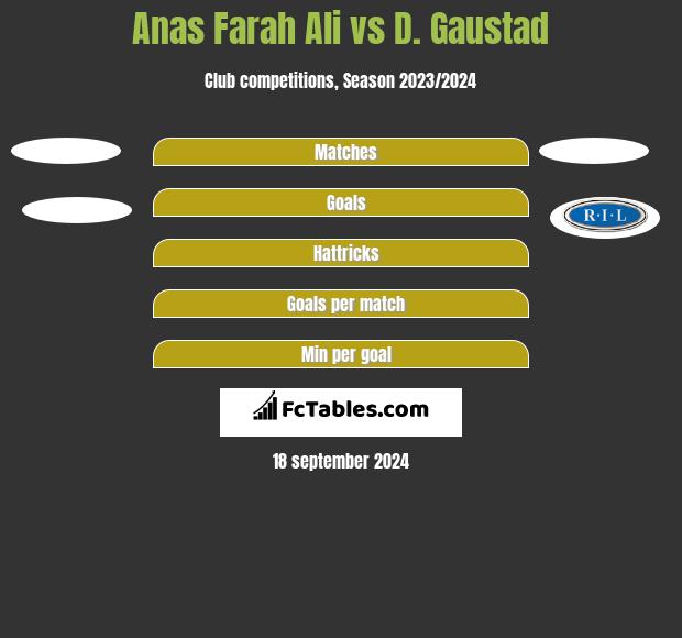 Anas Farah Ali vs D. Gaustad h2h player stats