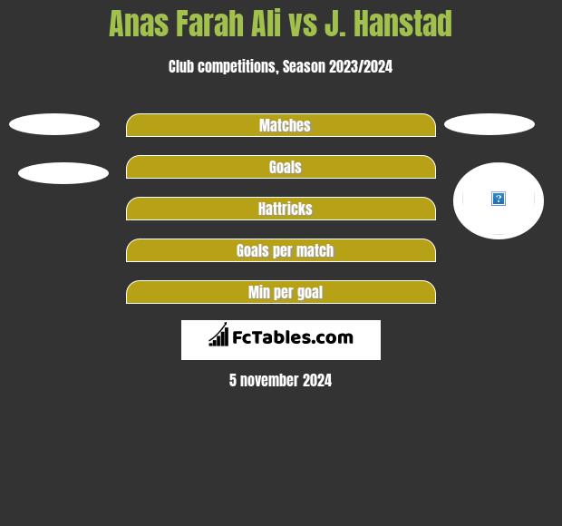 Anas Farah Ali vs J. Hanstad h2h player stats