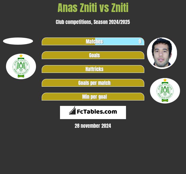 Anas Zniti vs Zniti h2h player stats