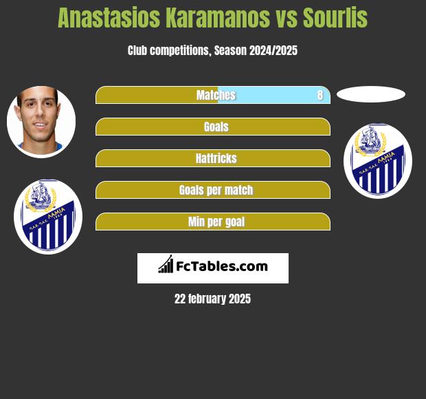 Anastasios Karamanos vs Sourlis h2h player stats