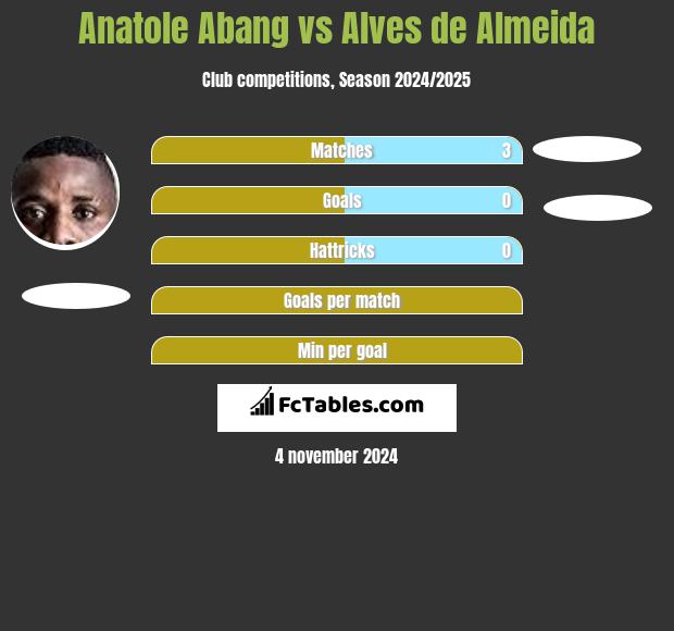 Anatole Abang vs Alves de Almeida h2h player stats