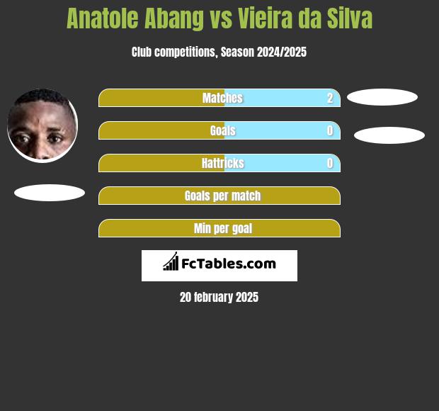 Anatole Abang vs Vieira da Silva h2h player stats