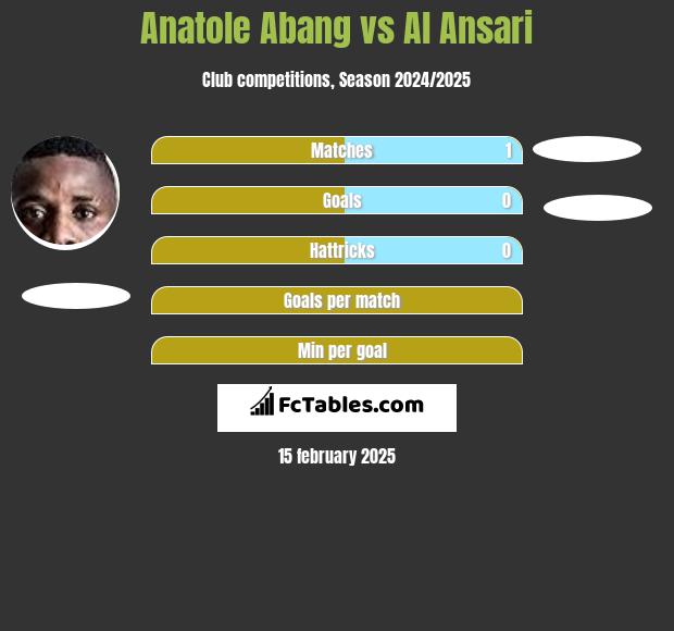 Anatole Abang vs Al Ansari h2h player stats