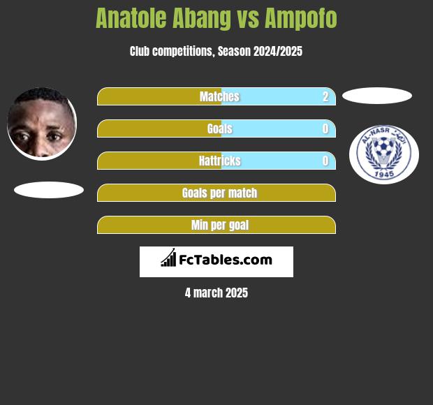 Anatole Abang vs Ampofo h2h player stats