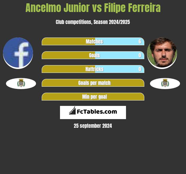 Ancelmo Junior vs Filipe Ferreira h2h player stats