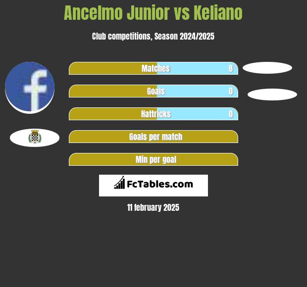 Ancelmo Junior vs Keliano h2h player stats