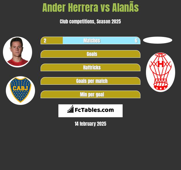 Ander Herrera vs AlanÃ­s h2h player stats