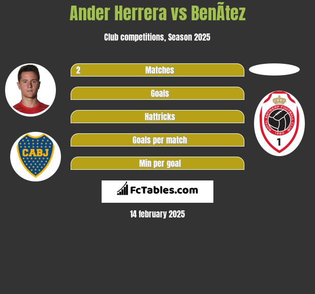 Ander Herrera vs BenÃ­tez h2h player stats