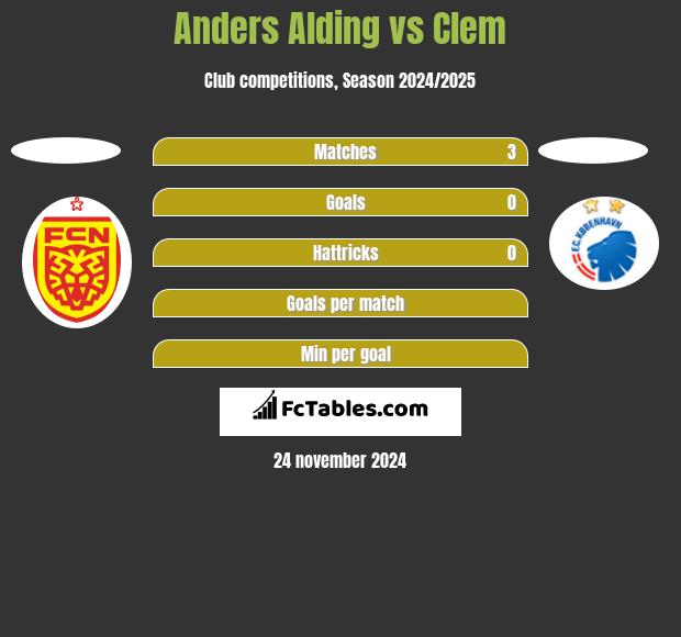 Anders Alding vs Clem h2h player stats