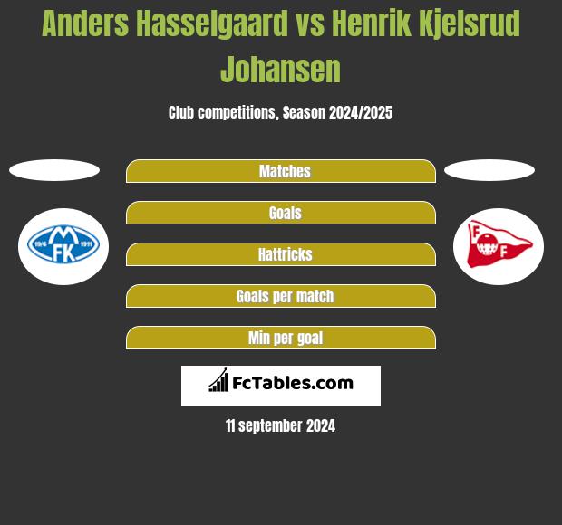 Anders Hasselgaard vs Henrik Kjelsrud Johansen h2h player stats