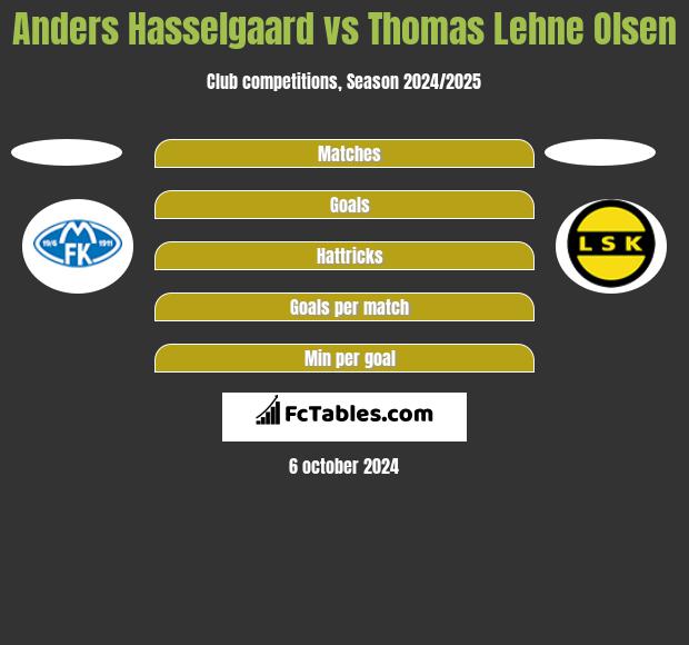 Anders Hasselgaard vs Thomas Lehne Olsen h2h player stats