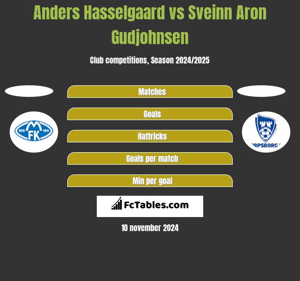 Anders Hasselgaard vs Sveinn Aron Gudjohnsen h2h player stats